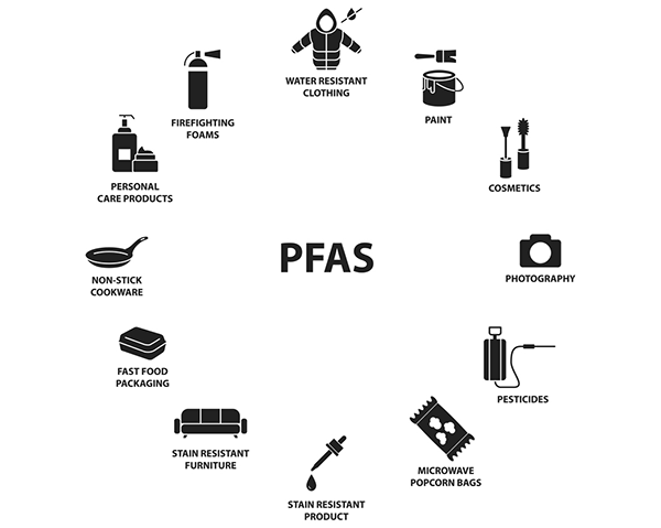 Things containing PFAS
